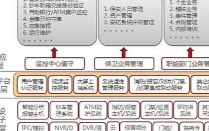 DCCS新一代i3金融联网监控系统的应用方案