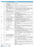 以量子计算机为代表的量子技术正在不断带来创新