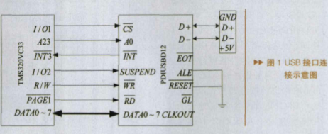 基于DSP芯片TMS320VC33和PDIUSBD12接口芯片实现USB接口设计