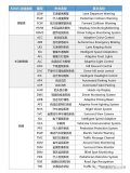 让我们从ADAS开始来了解自动驾驶