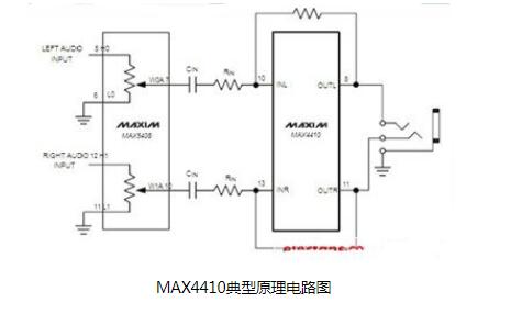 MAX4410立体声耳机驱动器典型电路原理图