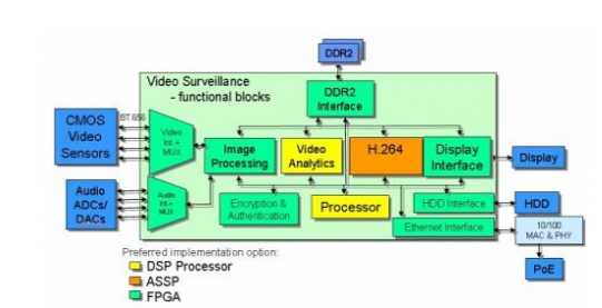 基于FPGA 构建一个提供瞬时启动功能的单芯片解决方案