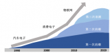 MEMS<b class='flag-5'>慣性</b><b class='flag-5'>傳感器</b>的趨勢分析