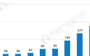 氢能企业发展逐渐回暖，2050年中国氢能产业规模有望突破4万亿元