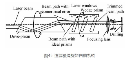 道威棱镜光路图图片