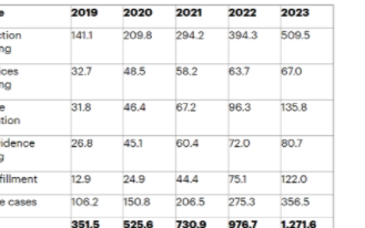 <b>预计</b>到2023<b>年</b>全球IOT企业无人机的<b>出货量</b><b>将</b>达<b>130</b><b>万</b>台