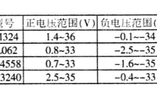 運算放大器在穩壓電源應用中的分析及研究