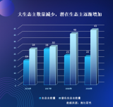 企業(yè)服務(wù)生態(tài)正在面臨重構(gòu),企業(yè)數(shù)字化轉(zhuǎn)型成確定趨勢(shì)