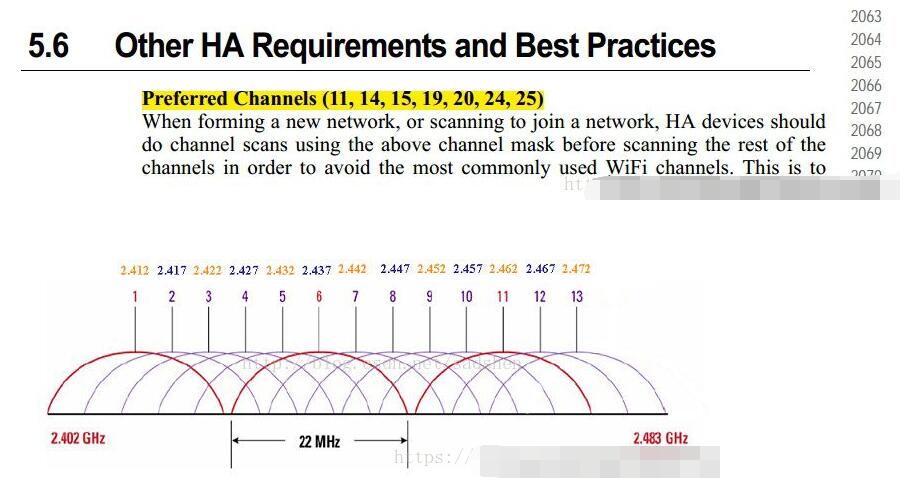 設(shè)置<b class='flag-5'>Zigbee</b>和<b class='flag-5'>wifi</b>信道避免<b class='flag-5'>干擾</b>的<b class='flag-5'>方法</b>