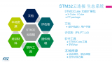 云连：基于STM32云连接应用的概览