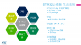 云连：基于<b class='flag-5'>STM32</b>云<b class='flag-5'>连接应</b>用的概览