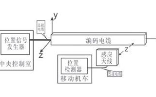 基于电磁感应技术实现感应无线位置检测系统的应用方案