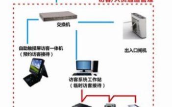 联网型门禁系统在银行中的应用方案分析