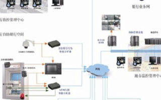 智鑫安盾IMS3000银行专用智能视频监控联网系统的功能及应用分析