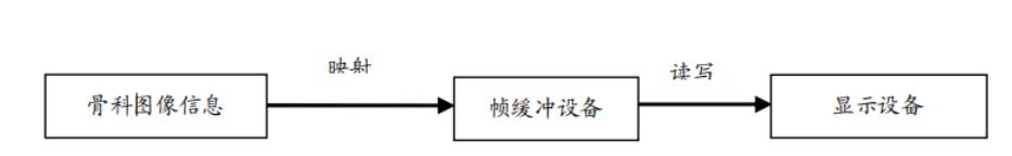 基于3D打印技术的图像控制系统设计