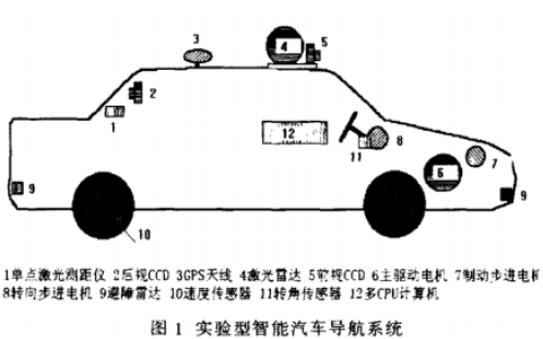 机器视觉和<b class='flag-5'>GPS</b><b class='flag-5'>导航</b>和数字<b class='flag-5'>地图</b>等汽车的<b class='flag-5'>导航</b>技术的介绍的和发展趋势