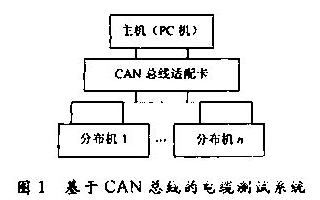 基于CPLD技术和总线技术实现分布式柔性电缆测试系统的设计