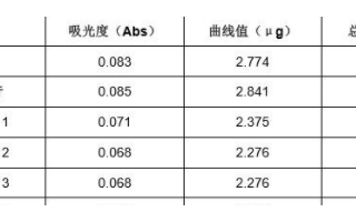 IL500P总磷自动分析仪在环境保护监测中的应用分析