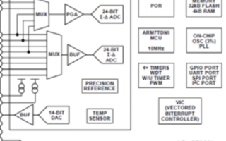 ADuC706x系列的主要特性、功能及应用范围