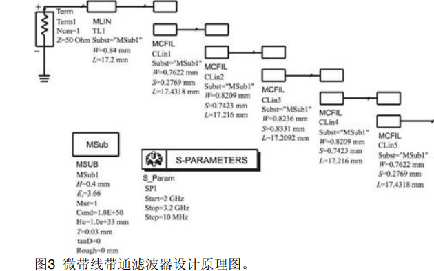 耦合<b class='flag-5'>微帶線</b>的理論知識和使用ADS設(shè)計(jì)<b class='flag-5'>微帶帶通濾波器</b>的方法