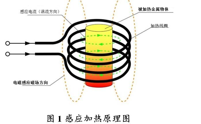 高频感应加热原理图解图片