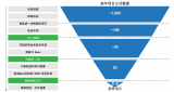 医疗未来的黄金十年,你能把握住吗