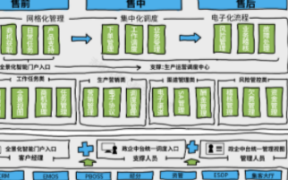 政企集中化調度中心更好支撐5G應用推廣趨勢