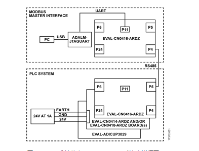 一文讀懂<b class='flag-5'>PLC</b>/<b class='flag-5'>DCS</b>技術<b class='flag-5'>電路</b>說明