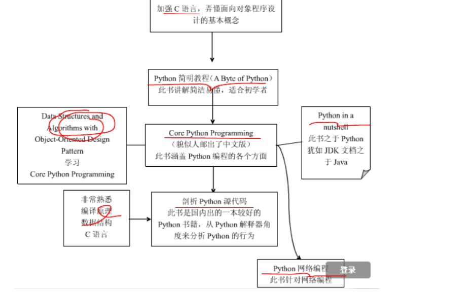 <b class='flag-5'>Python</b>的學習和使用經(jīng)驗說明