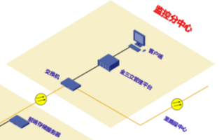 服务区出入口视频监控高清卡口系统的应用方案