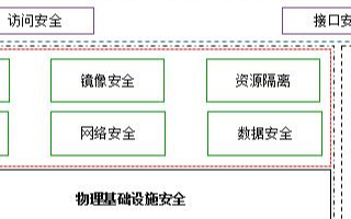 中興通訊多維度容器安全解決方案保障容器安全部署和運維