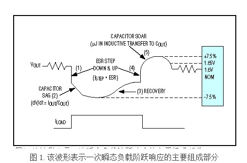 DC-DC 转换器无法对负载阶跃的开关型稳压器造成输出瞬降