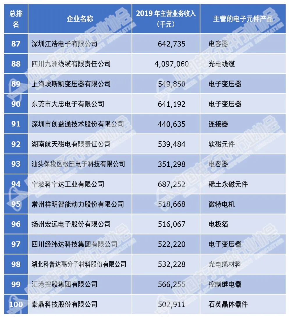 北京蓝巨鲸科技有限公司工商信息_北京211大学名单排名_北京信息科技大学排名