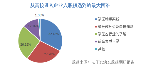 工艺工程师薪资不足8000元，半导体芯片如何留住...