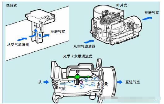 汽车常用的8大传感器介绍