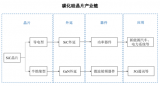 從產(chǎn)品及財(cái)務(wù)角度分析天科合達(dá)