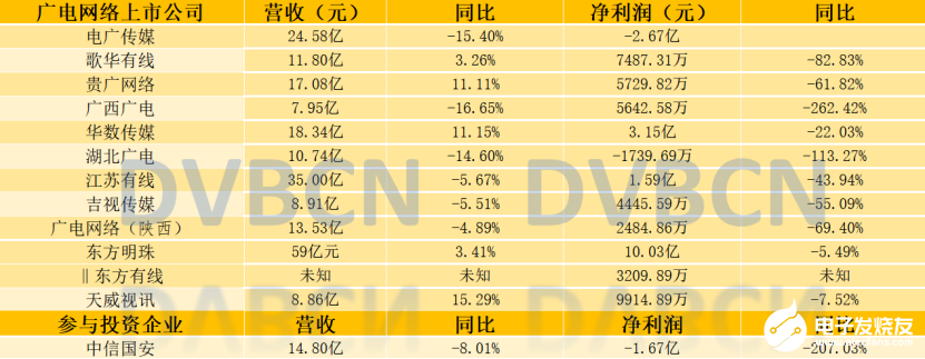 “一网整合”与5G协同发展，加速跑进实质性阶段