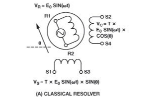 精密旋變數(shù)字轉(zhuǎn)換器在工業(yè)級和汽車領(lǐng)域的應(yīng)用研究