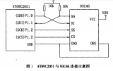 利用单片机的I/O口通过软件模拟SPI总线的实现方法