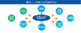 中服云受邀保定數字經濟產業發展與合作會順利召開