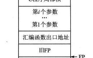 混合編程技術對DSP軟件開發(fā)的重要性研究分析