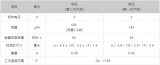 FDK正式宣布支持SMD的世界最高水准小型全固态电池