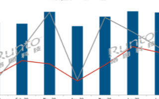 7月<b>全球</b>TV<b>液晶面板</b><b>出货</b>23.0M,BOE TV<b>液晶面板</b>排名第一