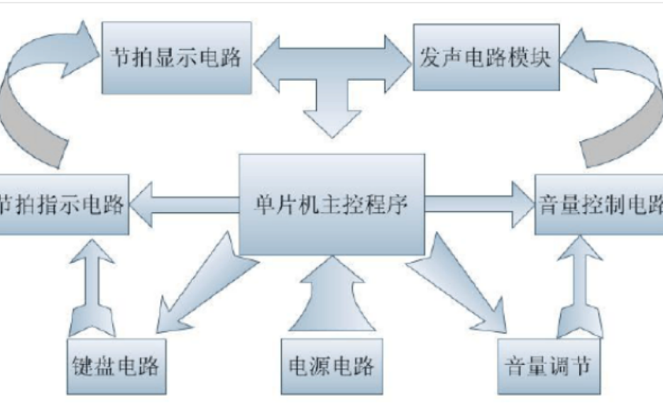 使用<b class='flag-5'>單片機(jī)</b>制作<b class='flag-5'>電子琴</b>的方案<b class='flag-5'>詳細(xì)說明</b>