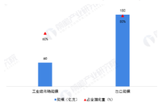 深圳市可領跑無人機產業的主要原因有哪些