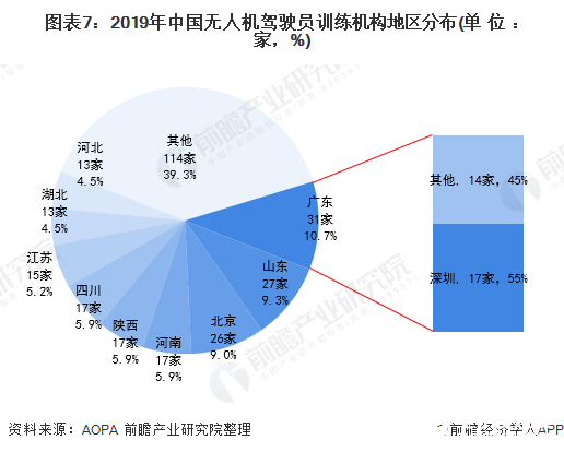 军用GDP(3)