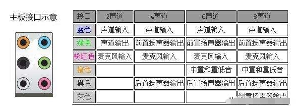 电脑上不常用的接口有哪些？