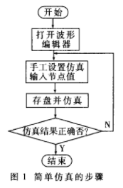 利用FPGA設(shè)計軟件開放性性能優(yōu)化MAX+PLUS II仿真軟件性能