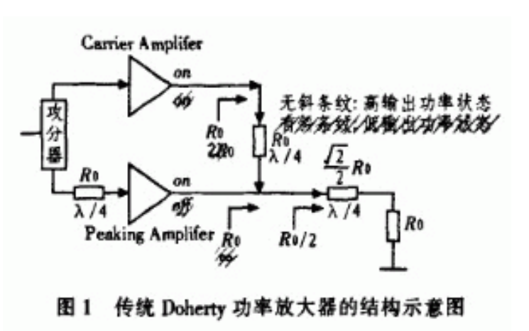 如何使用ADS仿真不<b class='flag-5'>對(duì)稱</b><b class='flag-5'>Doherty</b>功率<b class='flag-5'>放大器</b>