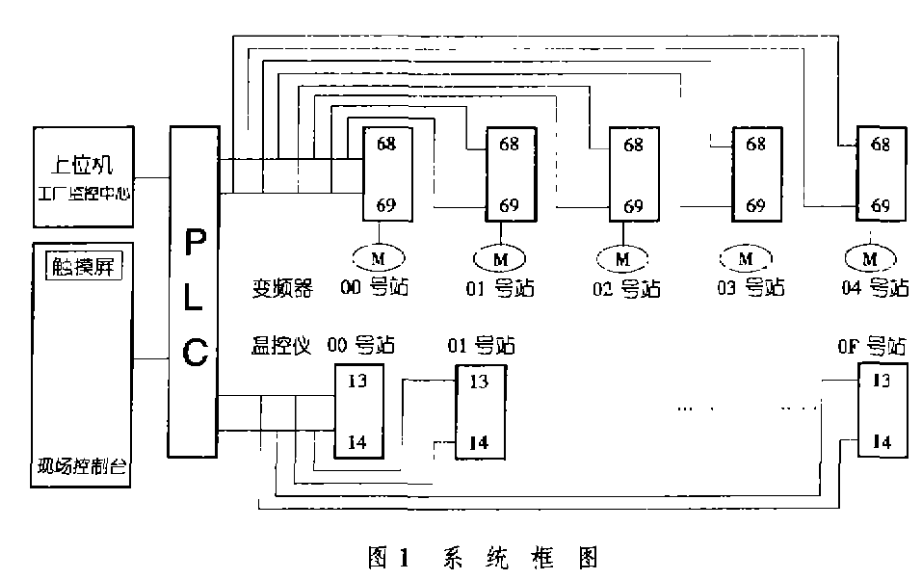 使用<b class='flag-5'>数字通信实现</b><b class='flag-5'>PLC</b>押出<b class='flag-5'>机</b><b class='flag-5'>控制系统</b>的方法详细说明